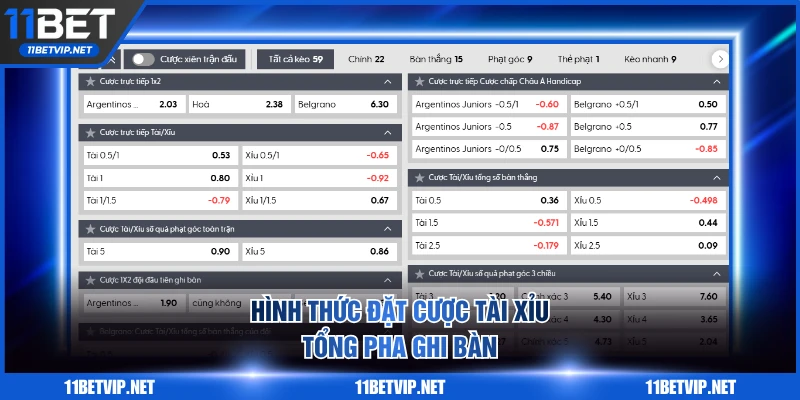 Hình thức đặt cược tài xỉu tổng pha ghi bàn